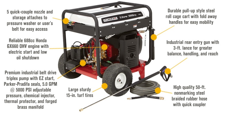 Hidrolavadora industrial 5000 psi NORTHSTAR