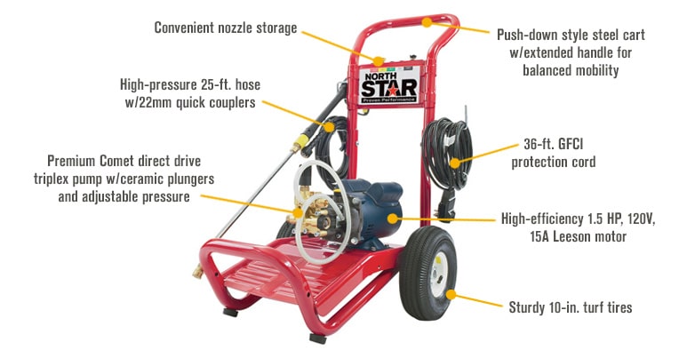 Hidrolavadoras electricas industriales 1700 psi